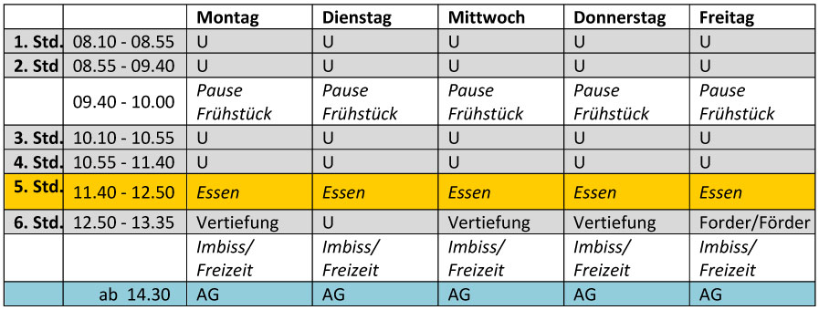 Unterrichts- und Pausenzeiten - GS Nordhorn Klasse 1 