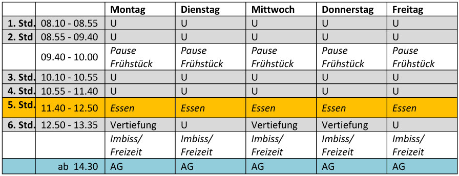 Unterrichts- und Pausenzeiten Klasse 2