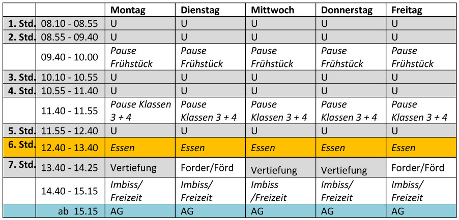 Unterrichts- und Pausenzeiten Klasse 3 - GS Nordhorn