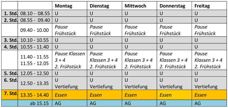 Unterrichts- und Pausenzeiten Klasse 4 – GS-Nordhorn